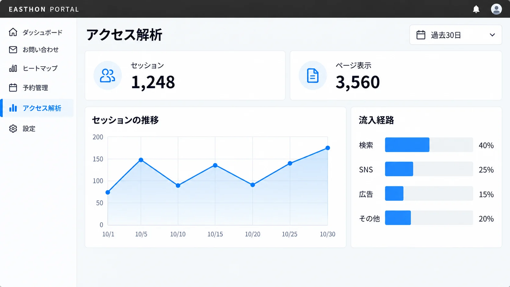 Easthon Portalのアクセス解析画面