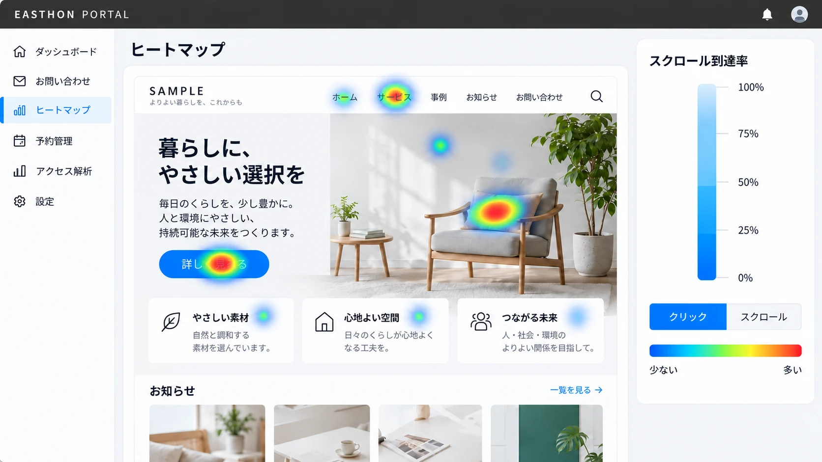 Easthon Portalのヒートマップ解析画面